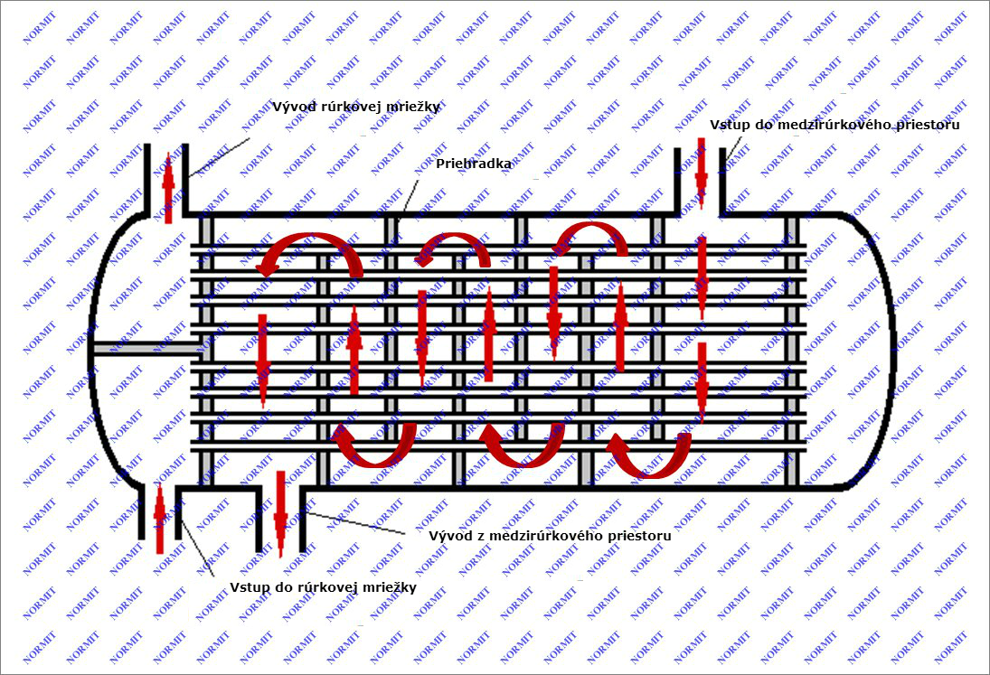Tube heat exchanger